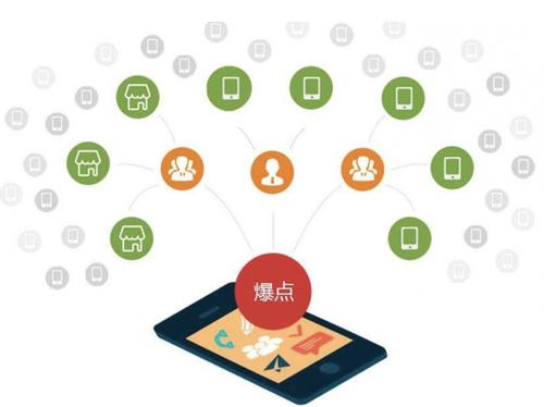 正镶白为什么越来越多的企业通过软文营销来引流